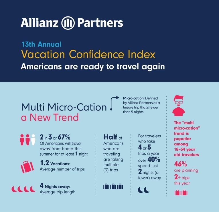 Allianz - Infographic: Multi Micro-cation Trend